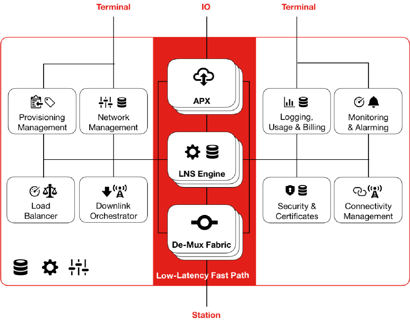 TrackCentral Dispatch